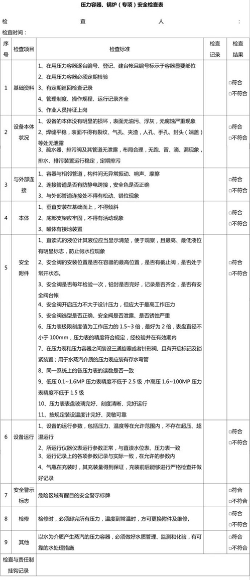 壓力容器、鍋爐安全檢查表