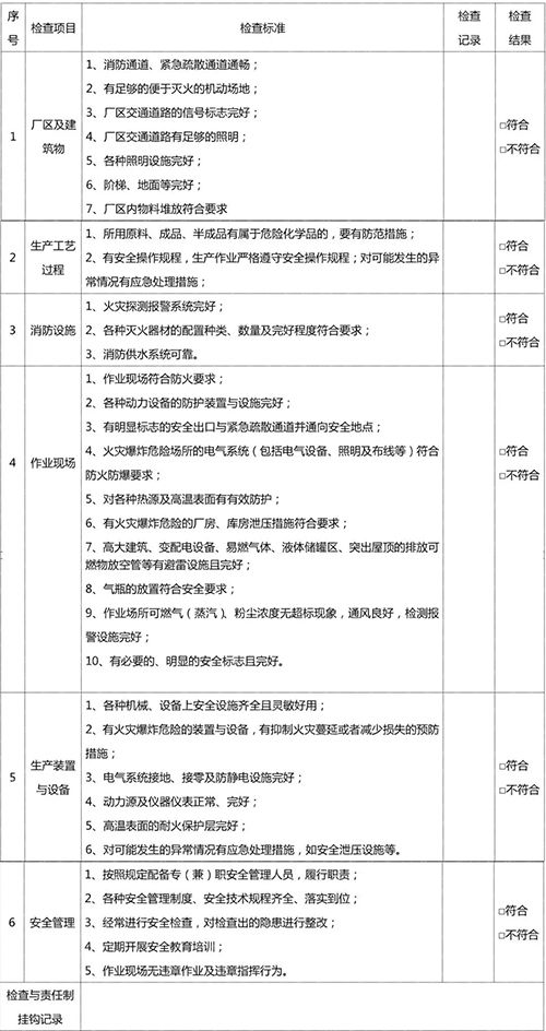 防火防爆安全檢查表