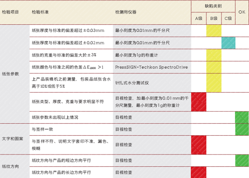 某企業(yè)包裝材料品質(zhì)檢驗(yàn)表