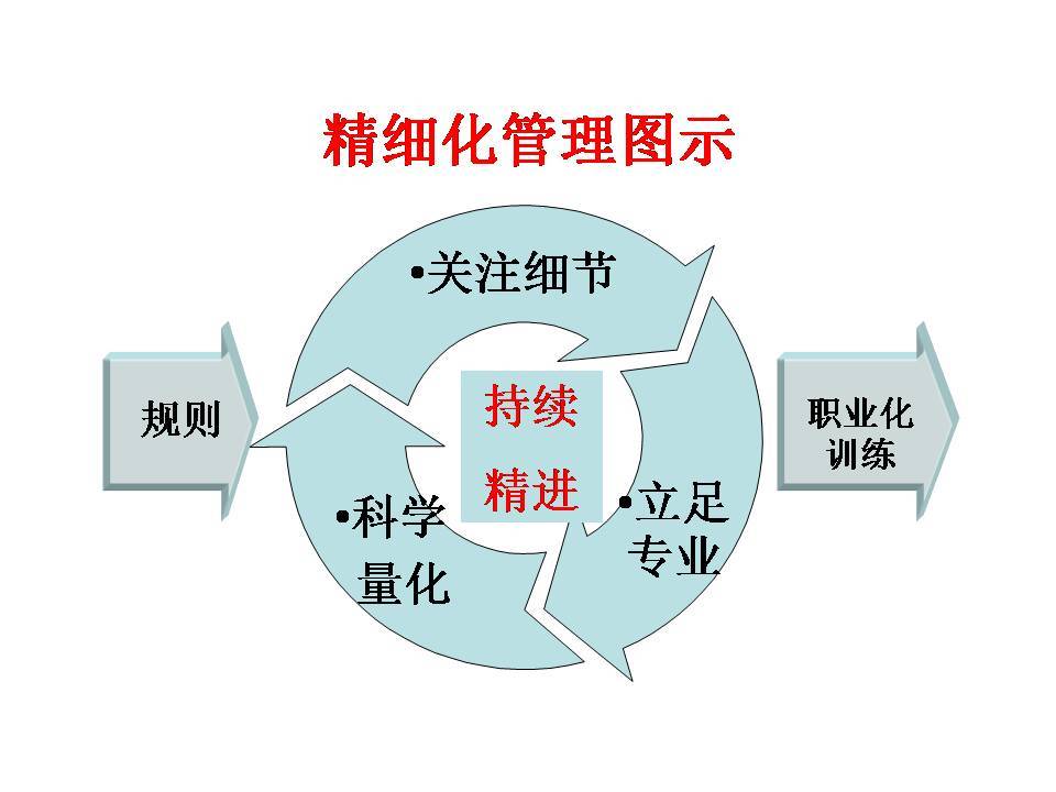 TPM設(shè)備維護(hù)管理