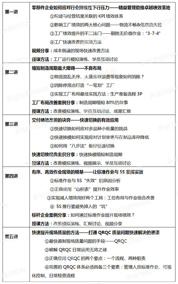 重慶2019.09 現(xiàn)場精細(xì)化管理改善與效率提升